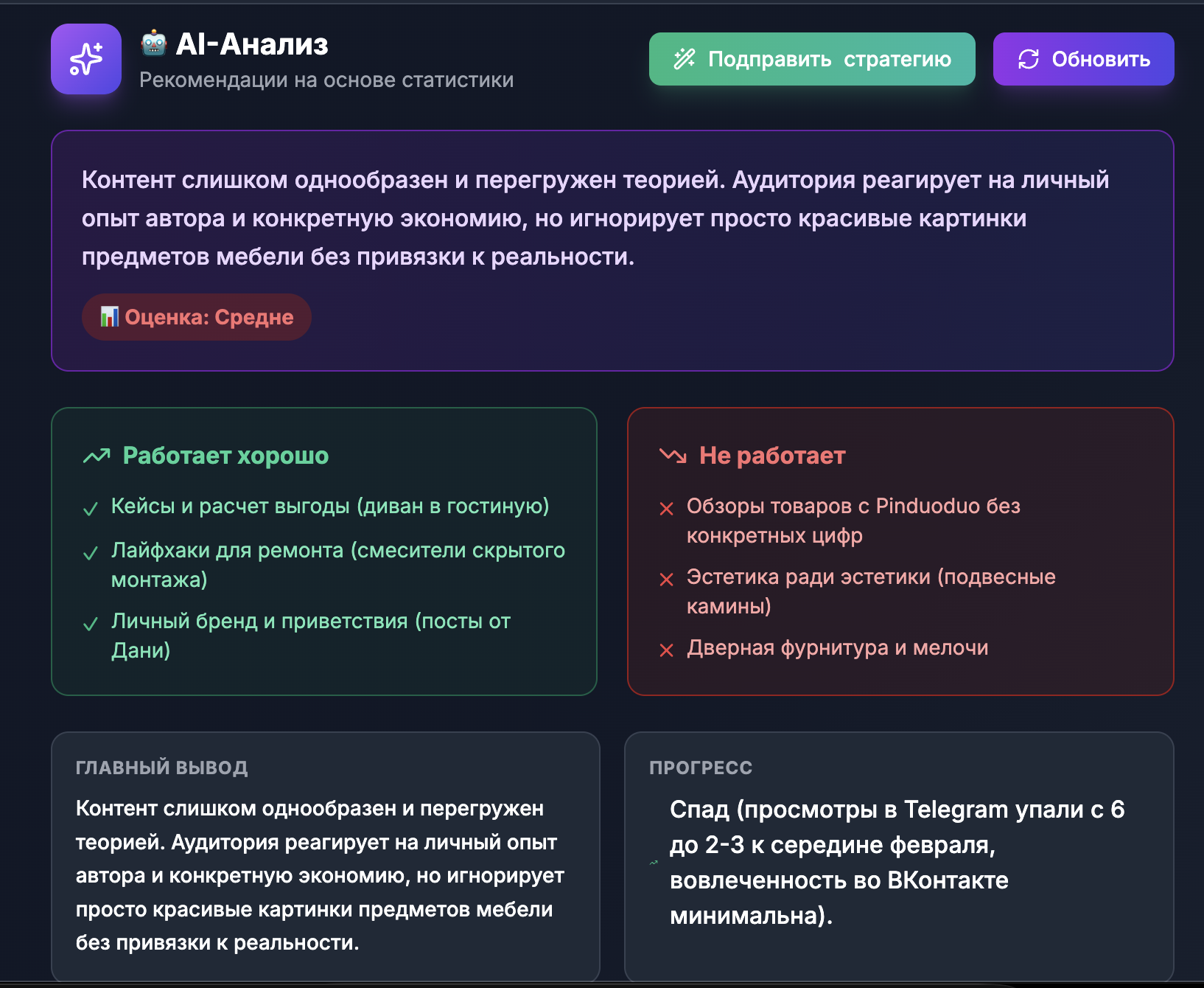 AI-аналитика AmiSMM